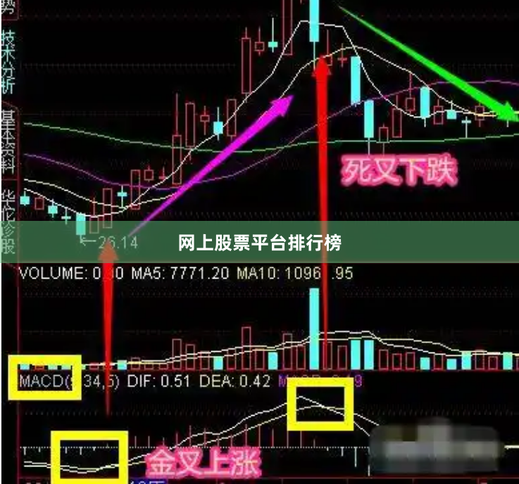 网上股票平台排行榜