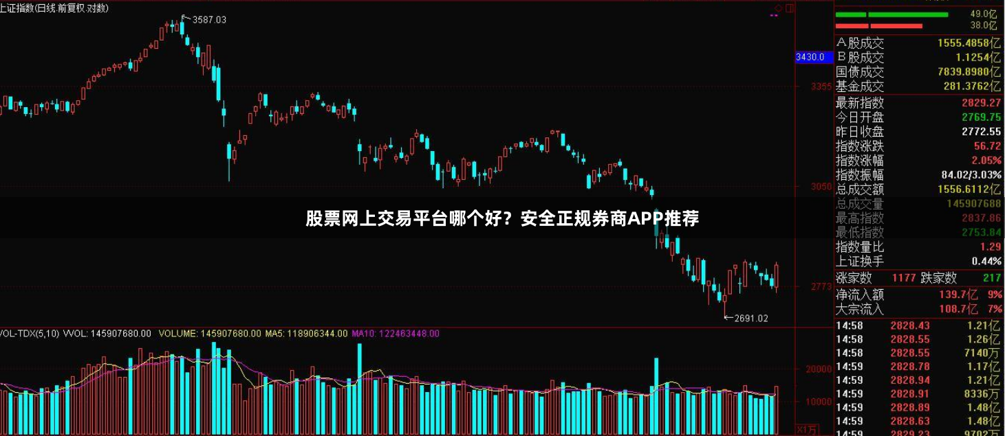 股票网上交易平台哪个好？安全正规券商APP推荐