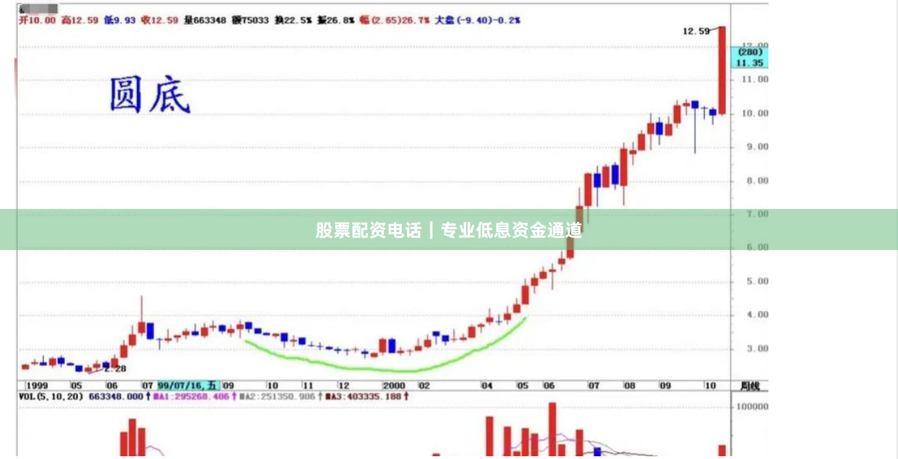 股票配资电话｜专业低息资金通道