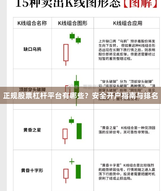 正规股票杠杆平台有哪些？安全开户指南与排名