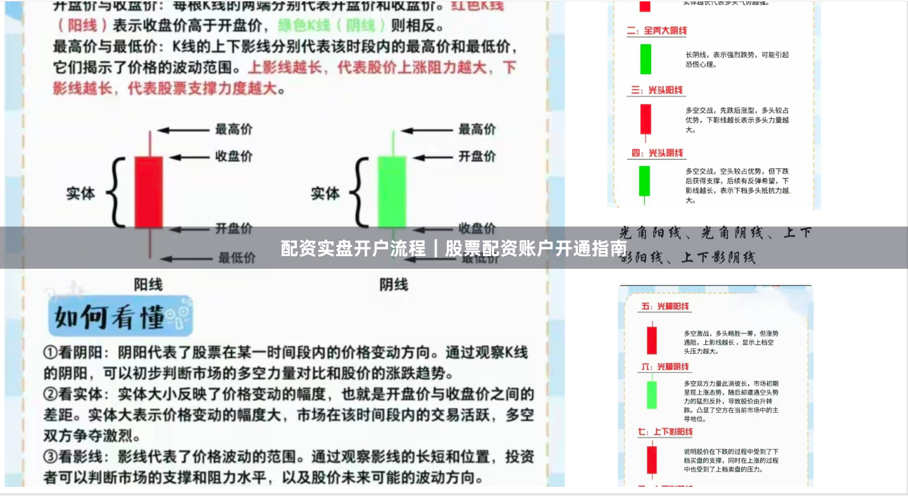 配资实盘开户流程｜股票配资账户开通指南